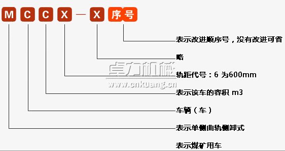 MCC單側曲軌側卸式礦車型號含義