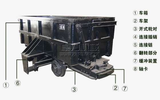 單側曲軌側卸式礦車結構
