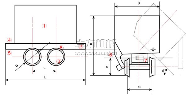 單側曲軌側卸式礦車結構圖