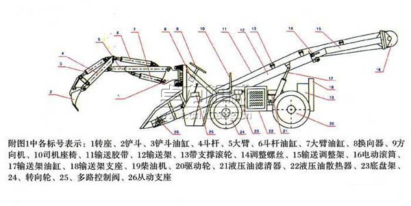 ZLB扒渣機(jī)