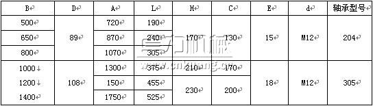 TD系列帶式輸送機(jī)技術(shù)參數(shù)表