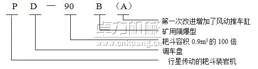 P型耙斗裝巖機型號含義