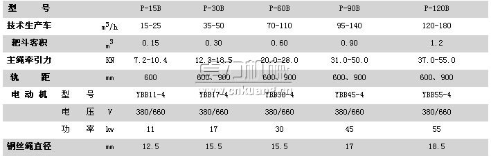 P型耙斗裝巖機技術(shù)參數(shù)表