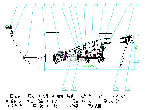 耙斗裝巖機結構組成